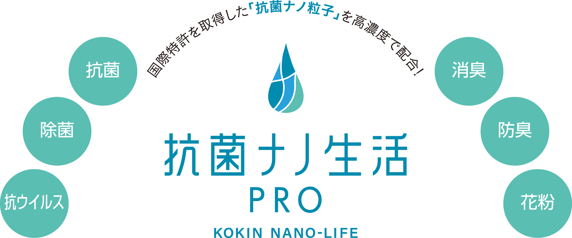 国際特許を取得した「抗菌ナノ粒子」を高濃度で配合！ 抗菌ナノ生活PRO KOKIN NANO-LIFE